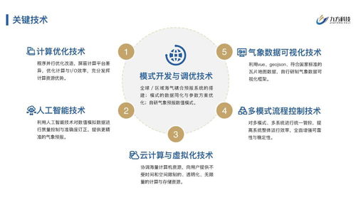 九方科技完成2200萬元Pre-A輪融資，以商業氣象產品服務賦能數字文化創意應用